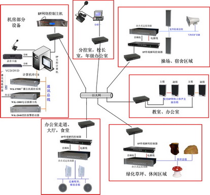 局域网广播，TCP/IP网络协议广播，校园智能IP网络广播